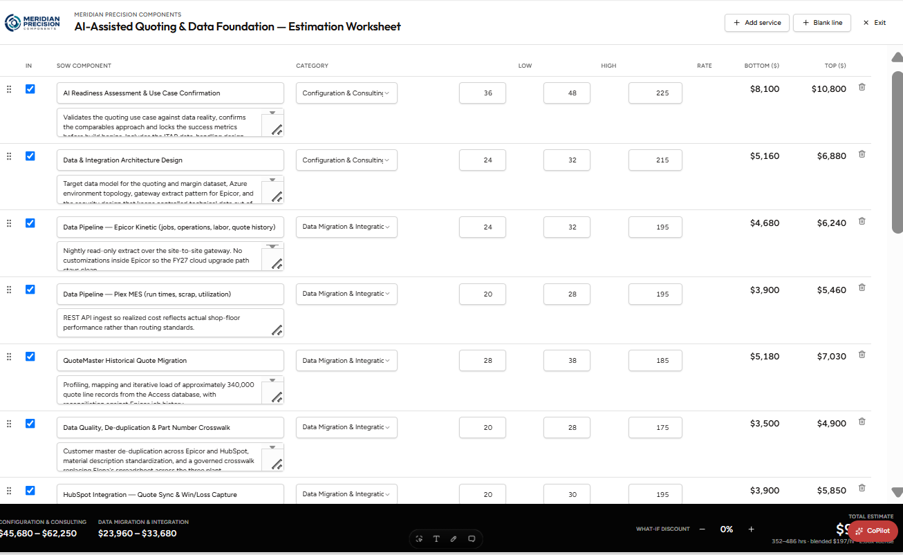 SOW Studio Present Mode showing client-facing scope rows, effort ranges, costs, and a running total estimate