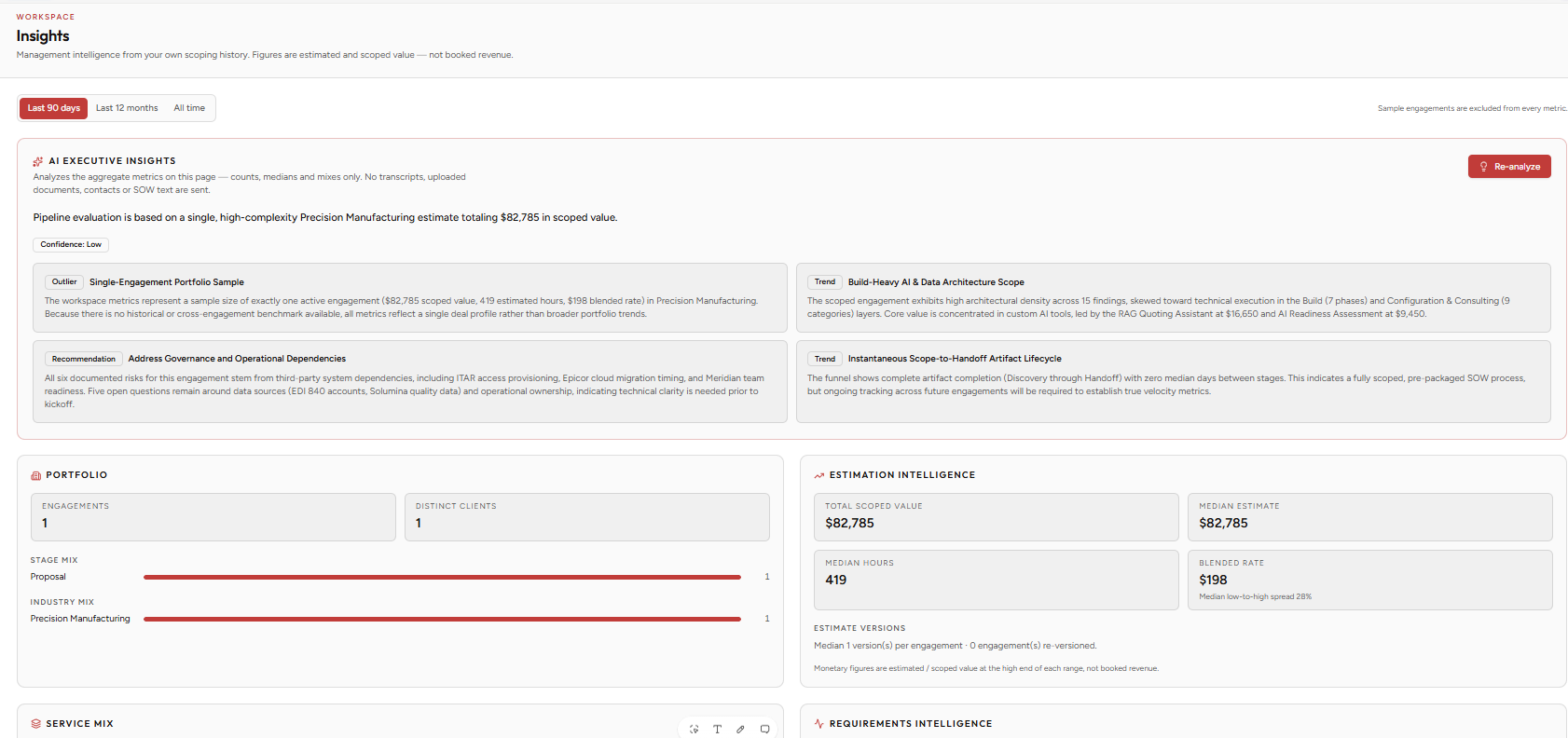 The SOW Studio Insights dashboard with AI Executive Insights, portfolio stage and industry mix, and estimation intelligence metrics